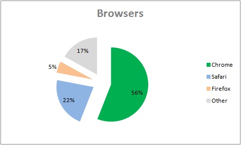 browsers-2018